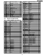 Предварительный просмотр 249 страницы Panasonic KX-FPC135 Service Manual