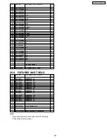 Предварительный просмотр 263 страницы Panasonic KX-FPC135 Service Manual