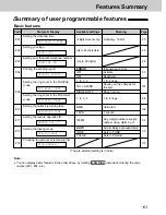 Предварительный просмотр 153 страницы Panasonic KX-FPC141 Operating Instructions Manual