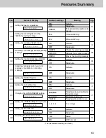 Предварительный просмотр 155 страницы Panasonic KX-FPC141 Operating Instructions Manual