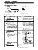 Preview for 58 page of Panasonic KX-FPC161 Operating Instructions Manual