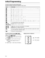 Preview for 34 page of Panasonic KX-FPC185C Operating Instructions Manual