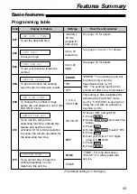 Предварительный просмотр 55 страницы Panasonic KX-FPC91 Operating Instructions Manual