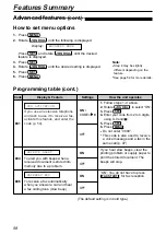 Предварительный просмотр 58 страницы Panasonic KX-FPC91 Operating Instructions Manual