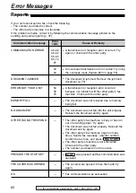 Предварительный просмотр 60 страницы Panasonic KX-FPC91 Operating Instructions Manual