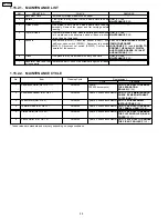 Предварительный просмотр 28 страницы Panasonic KX-FPC91 Service Manual