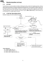 Предварительный просмотр 36 страницы Panasonic KX-FPC91 Service Manual