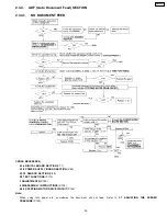 Предварительный просмотр 39 страницы Panasonic KX-FPC91 Service Manual