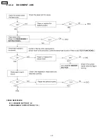 Предварительный просмотр 40 страницы Panasonic KX-FPC91 Service Manual