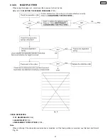 Предварительный просмотр 41 страницы Panasonic KX-FPC91 Service Manual