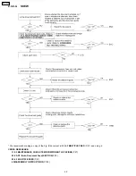 Предварительный просмотр 42 страницы Panasonic KX-FPC91 Service Manual