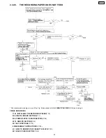 Предварительный просмотр 43 страницы Panasonic KX-FPC91 Service Manual