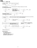 Предварительный просмотр 44 страницы Panasonic KX-FPC91 Service Manual