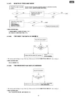 Предварительный просмотр 45 страницы Panasonic KX-FPC91 Service Manual