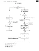 Предварительный просмотр 47 страницы Panasonic KX-FPC91 Service Manual