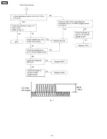 Предварительный просмотр 48 страницы Panasonic KX-FPC91 Service Manual