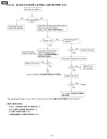 Предварительный просмотр 50 страницы Panasonic KX-FPC91 Service Manual