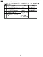 Предварительный просмотр 52 страницы Panasonic KX-FPC91 Service Manual