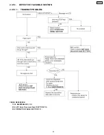 Предварительный просмотр 53 страницы Panasonic KX-FPC91 Service Manual