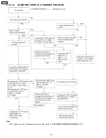 Предварительный просмотр 54 страницы Panasonic KX-FPC91 Service Manual