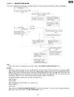 Предварительный просмотр 55 страницы Panasonic KX-FPC91 Service Manual