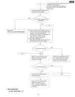 Предварительный просмотр 61 страницы Panasonic KX-FPC91 Service Manual