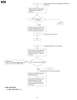 Предварительный просмотр 62 страницы Panasonic KX-FPC91 Service Manual