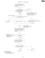 Предварительный просмотр 63 страницы Panasonic KX-FPC91 Service Manual