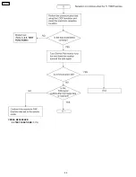 Предварительный просмотр 64 страницы Panasonic KX-FPC91 Service Manual