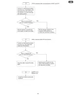 Предварительный просмотр 65 страницы Panasonic KX-FPC91 Service Manual