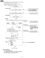 Preview for 76 page of Panasonic KX-FPC91 Service Manual