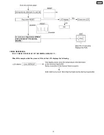 Preview for 77 page of Panasonic KX-FPC91 Service Manual