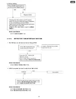 Предварительный просмотр 83 страницы Panasonic KX-FPC91 Service Manual