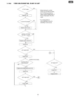 Предварительный просмотр 85 страницы Panasonic KX-FPC91 Service Manual