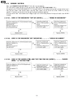 Предварительный просмотр 88 страницы Panasonic KX-FPC91 Service Manual