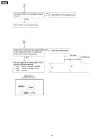 Предварительный просмотр 90 страницы Panasonic KX-FPC91 Service Manual