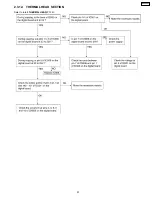 Предварительный просмотр 91 страницы Panasonic KX-FPC91 Service Manual