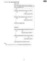 Предварительный просмотр 93 страницы Panasonic KX-FPC91 Service Manual