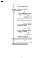 Предварительный просмотр 94 страницы Panasonic KX-FPC91 Service Manual