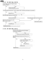 Предварительный просмотр 96 страницы Panasonic KX-FPC91 Service Manual