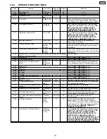 Предварительный просмотр 101 страницы Panasonic KX-FPC91 Service Manual