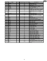 Предварительный просмотр 153 страницы Panasonic KX-FPC91 Service Manual