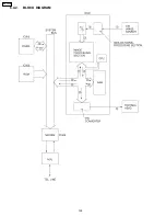 Предварительный просмотр 158 страницы Panasonic KX-FPC91 Service Manual