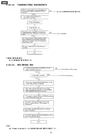 Предварительный просмотр 170 страницы Panasonic KX-FPC91 Service Manual