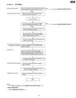 Предварительный просмотр 171 страницы Panasonic KX-FPC91 Service Manual