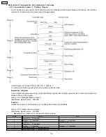 Предварительный просмотр 178 страницы Panasonic KX-FPC91 Service Manual