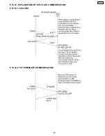 Предварительный просмотр 205 страницы Panasonic KX-FPC91 Service Manual