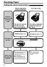 Предварительный просмотр 58 страницы Panasonic KX-FPC95 Operating Instructions Manual