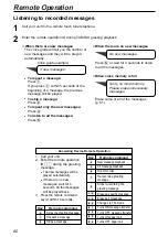 Preview for 60 page of Panasonic KX-FPG176 Operating Instructions Manual