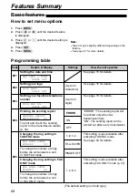 Preview for 68 page of Panasonic KX-FPG176 Operating Instructions Manual